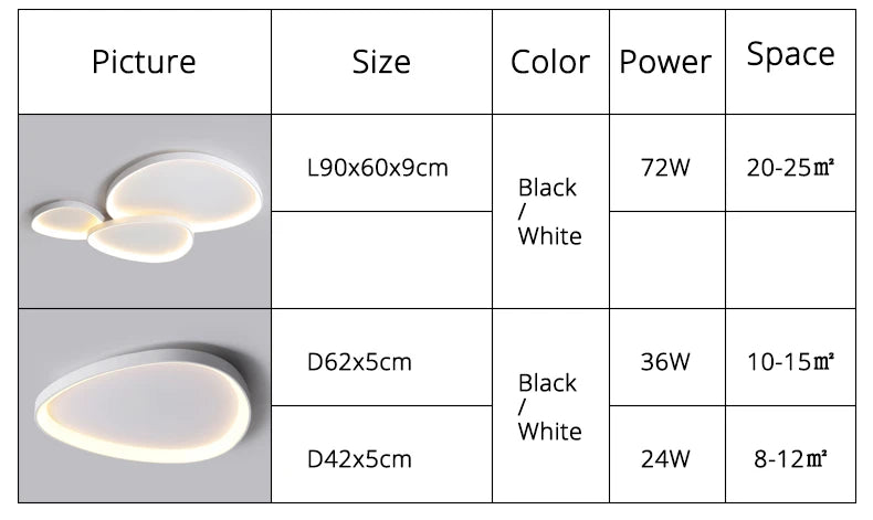 Plafonnier LED Galets